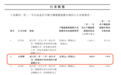 望尘科技拟赴港冲刺IPO：深耕体育游戏市场，新游未来可期