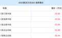 新款沃尔沃S60正式上市 售价29.69-46.19万元
