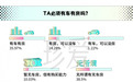 当理想遇到现实，珍爱网情感咨询师谈理性择偶