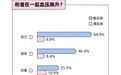 家庭暴力、重男轻女、边界感缺失：怎样让原生家庭的沉疴旧疾，成年后不再隐隐作痛？