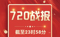 海川医药入驻小药药旗下药帮忙平台，大促单日GMV突破1320万！