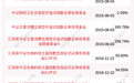 新发基金丨过蓓蓓新基金今日开卖