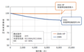 东芝钛酸锂电池“SCiB”系列新增“20Ah-HP”电池