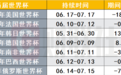 A股和世界杯有这些渊源，“魔咒”与“规律”齐飞，今年有没有新故事？