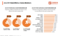 155页精选干货、85张图表——深度分析高考填报志愿及就业前景