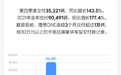 理想汽车发布2021年财报信息