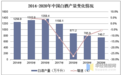 郎酒上市之痛：面临九大发行障碍，汪俊林家族700亿财富梦难圆