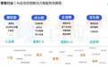 百应科技客户案例 | 一文了解做了八种AI外呼场景客户的“上分”经验
