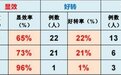 怡生康微生态活菌，用产品效果彰显自信