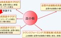 时下美容界“新宠”A- PRP——访北京伟力嘉美信医疗美容机构叶文珏院长
