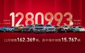 创新高！长城汽车2021年销售超128万辆 海外销售14.3万辆