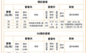 我办了广电5G电话卡 感觉自己是个大冤种