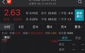 一场脱口秀带火“600759”？ST洲际开盘一字涨停，封单超78万手