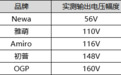 智能化成家用美容仪发展新趋势，OGP等国货后来者居上