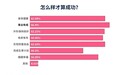 《30+单身女性洞察报告》发布55%女性希望职场避免婚育问题