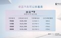 车身与电池“拆着卖”，可租赁可购买，睿蓝9正式上市