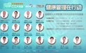 当心“瘦”出脂肪肝！央视联手平安健康保险高能直播为你保驾护航