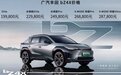 血拼到底，广汽丰田bZ4X以“全球最低价”上市