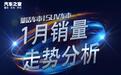 量话车市│SUV市场2022年1月销量解读
