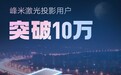 推动家用激光投影普及 峰米投影激光投影用户突破10万