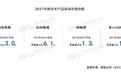OLED烧屏问题拜拜！国产屏厂新技术解决这一问题