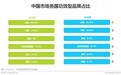 加来实验室研发出超长保湿成分，中药滋补开启美妆行业新篇章