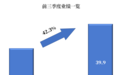 嘉楠科技公布三季报 CEO张楠赓：有信心穿越周期