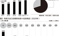 乌克兰为何称为欧洲粮仓？玉米小麦出口均占全球10%以上