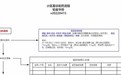 “跑腿”配药半个多月，他设计制作“配药攻略”大幅提升效率