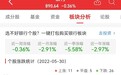 银行板块跌0.36% 江阴银行涨2.46%居首