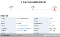 IPO终止！广浩捷撤单背后净利大降 公司独家回应：未来会继续IPO