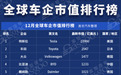 2021车企市值最高的十家车企，两中国车企上榜，日本仅丰田入围