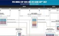官宣！2026世界杯亚洲区有8.5个名额 小组赛6队可直通