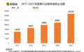 启信宝3·15数据：颜经济迎来全面监管，2021年医美行业行政处罚达3841件