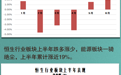 一图看懂│上半年港股市场表现“成绩单”