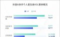 认证仅限三级医院，严查直播带货后，网红医生运营又出新规