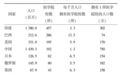 又一 985 成立医学部！首批双一流，还有几家没办医？