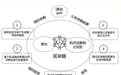 零极：通过技术赋能，提升数字时代公证价值！
