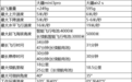 大疆DJI Mini3 Pro无人机：迷你身形，集结强大影像力