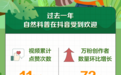 抖音发布自然科普数据报告：天文科普成新“顶流”，专业创作者引关注