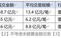 五年成交额超千亿，光源资本晋升FA“三巨头”