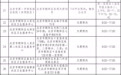 转发收藏！北京六区公布常态化核酸采样点详情，地址、工作时间、预约方式