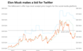 马斯克，推特的救星？