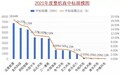 远景能源蝉联2021年度12家央企采购风机中标榜单第一