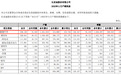 比亚迪公布11月销量，总销230427辆，网友：什么时候月销量破30万