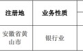 安徽祁门农商行违法被罚 第一大股东为马鞍山农商行