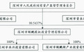 深圳国资今年二度举牌中国宝安  控制权争夺再起