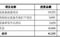耐科装备市场空间偏小 竞品公司文一科技市值仅12亿
