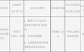 中国外贸信托3宗违法被罚407万 异议处理超期等