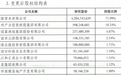 华融证券转身国新证券后公开招总经理：要求有较高行业影响力